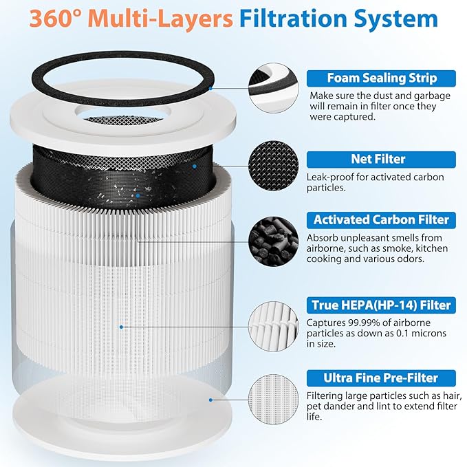 4 Pack 240 Replacement Filter Compatible with Puro 240 Air Purifier, 3-in-1 True HEPA 14 Filter Replacement Fit for 240 Air Purifier, Grade True HP-14 with Activated Carbon