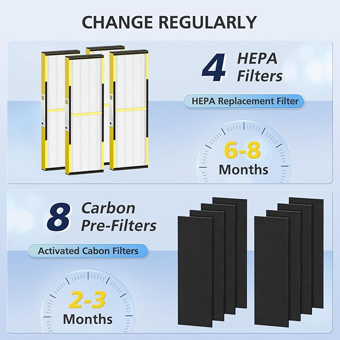 4 PACK FLT4825 HEPA Filter B Replacement for G-Guardian Air Purifi-ers AC4825 AC4300 AC4800 AC4900 AC4850 AC4825E, 4 HEPA Replacement Filters+8 Carbon Pre-Filters