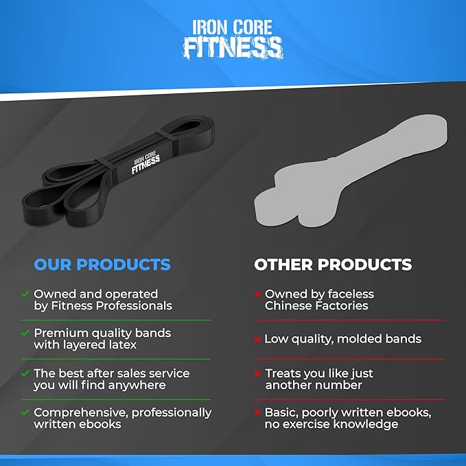 Pull Up Assistance Resistance Bands - Long Loop Power Bands for Men and Women - Strength Power Flexibility Training at Home & Gym - Ebooks & Workout Chart Included by Iron Core Fitness-FlexoryFit