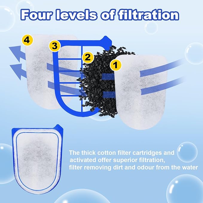 10-Pack Carbon Filter Cartridges Compatible with Tetra Whisper EX30/EX45/EX70 Filters, Replacement Filter Cartridges