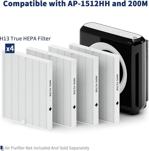 4-Pack Airmega AP-1512HH Filter Set Replacement - Image 2