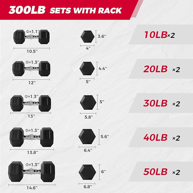 RITFIT 300/350/450/650/180/200/210 LB Rubber Hex Dumbbells Set with Optional Dumbbell Rack, Multi Weight Set to Choose, Ideal for Home Gym and Fitness-FlexoryFit
