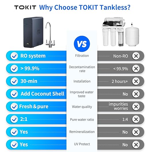 TOKIT U2 Pro UV Under Sink Reverse Osmosis Water Filter System Rich in Minerals 600 GPD High Flow 2:1 Pure to Drain Tankless RO Under Sink Water Filtration System FCC/SGS, NSF/ANSI 58&42 for Home