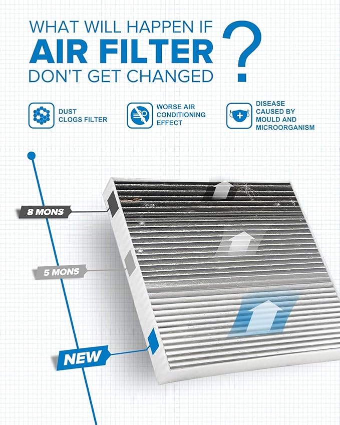 PHILTOP Cabin Air Filter, Replacement for CF10377, 2002-2007 Impreza, 2002-2005 Impreza, 2005-2006 9-2X, 2005 9-2X, Premium Cabin Filter with Activated Carbon Filter Up Dust Pollen Odor