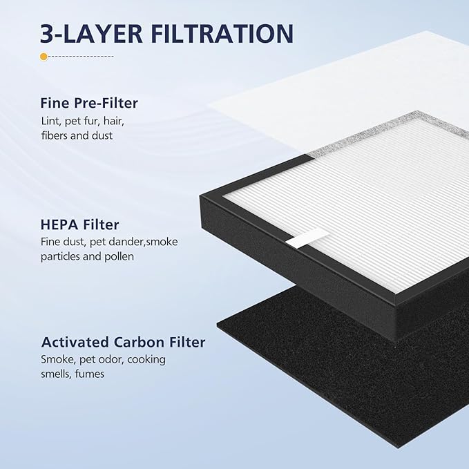 TZ-K2 Replacement Fil-ter Compatible with ToLife TZ-K2 Air Puri-fier for Home Large Room, 3-in-1 HEPA High-Efficiency Activated Carbon TZ-K2-A Fil-ter, 3 Pack