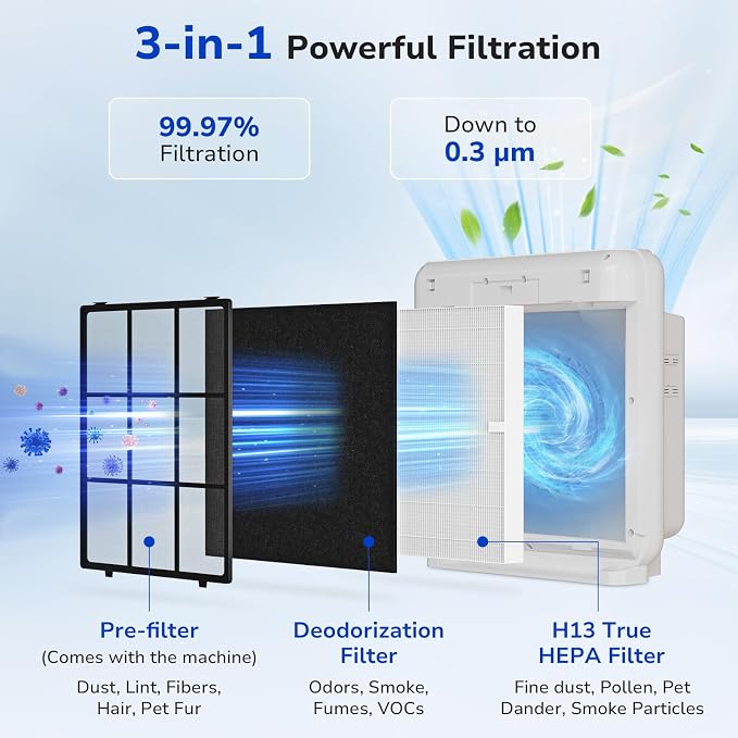 Fil-fresh 2-Pack Airmega AP-1512HH Filter Replacement - Image 3