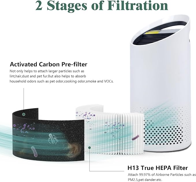 2 Packs Z-1000 Standard Premium Replacement Filters Compatible with TruSens Z-1000 Small Room Air Cleaner Purifier, 2 Premium Filters and 4 Extra Activated Carbon Pre-Filters