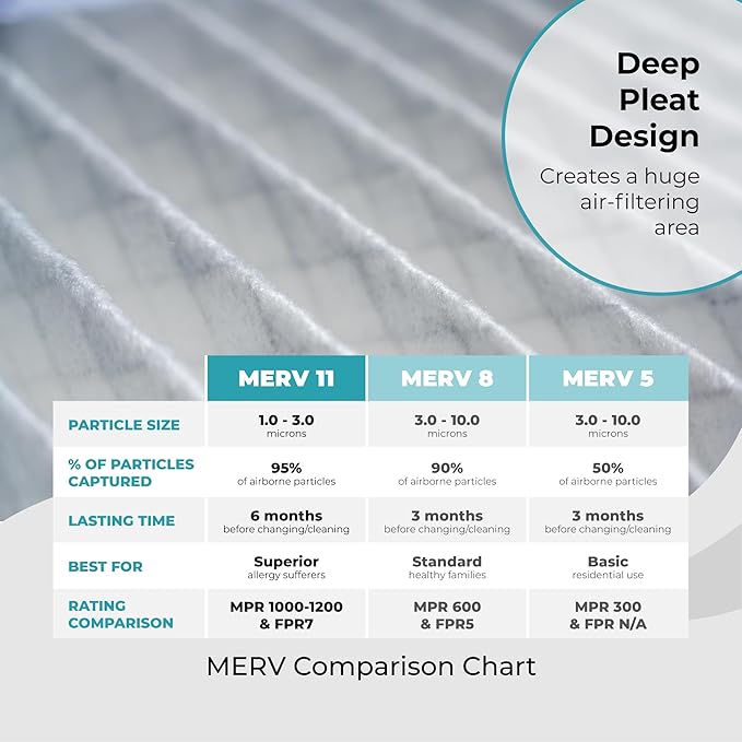 Honeywell 20x20x4 Air Filter Replacement MERV 11, FC100A1011 Pleated HVAC AC Furnace Filters with Wholesalehome Cleaning Cloth, 2-Pack (Actual Size: 19.94 x 19.75 x 4.38 Inches)