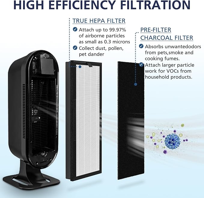 HEPA Replacement Filter for VEVA 8000 Elite Pro Series Air Purifier, 2 HEPA Filters & 8 Premium Activated Carbon Pre Filters (2+ Year Supply) for Complete Tower Air Cleaner Home & Office