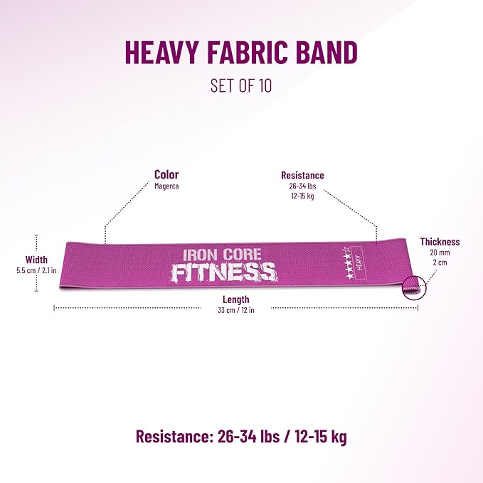 Fabric Mini Resistance Bands Sets for Trainers, Bootcamp, Gym for Men and Women in Fun Colors - Ebook, Videos and Workout Chart Included by Iron Core Fitness-FlexoryFit