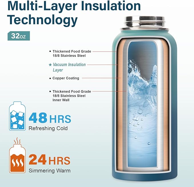 Insulated Water Bottle | Thickened Stainless Steel Vacuum Metal | Portable Sports Water Jug for Gym and Hiking with Straw, Carrier Bag, Handle Strap | BPA-Free 32 oz-FlexoryFit