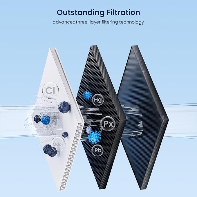 GLACIER FRESH New Upgraded Elarisey™ Filtration Technology, Compatible - Image 5