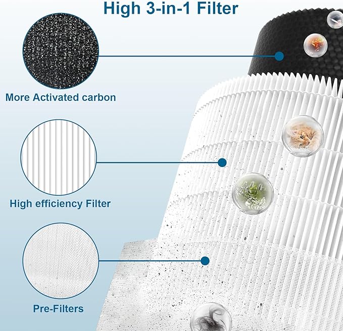 4 Pack A2001 Replacement Filter,Efficiency 3-In-1, H13 True, Compatible with 2001 air puri-fier filter replacement,Compared to Part NO#AF-2001 h13 filter replacement,Compatible with A2001 Filter