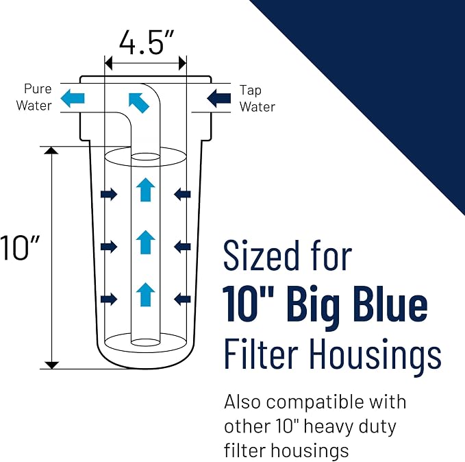 Pentair OMNIFilter TO8 Carbon Water Filter, 25 Micron - Image 4