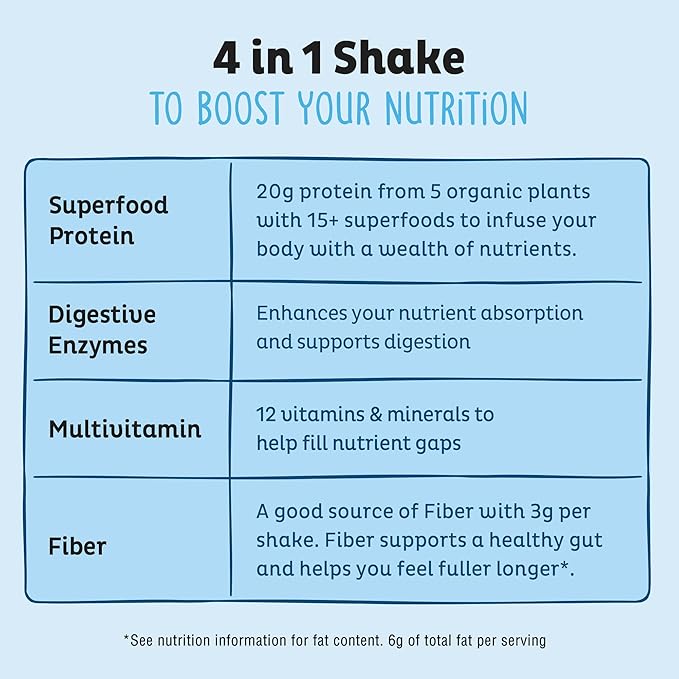 KOS Plant Based Protein Powder, Blueberry Muffin - Organic Pea Protein Superfood with Spirulina and Immune Support Blend. Soy, Gluten, Dairy Free - Vegan Meal Replacement for Women & Men - 15 Servings-FlexoryFit