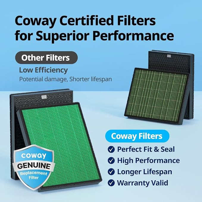 Coway Airmega 400/400S Air Purifier Replacement Filter Set, Max 2 Green True - Image 2