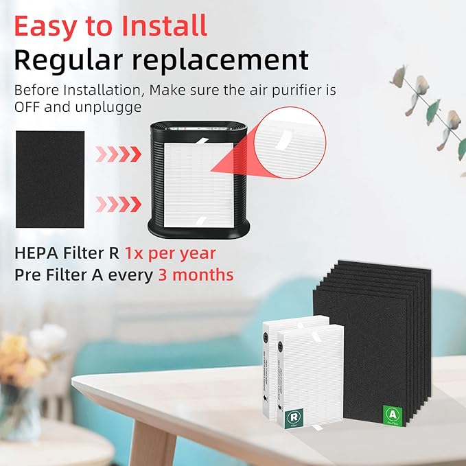 APPLIANCEMATES HPA100 HEPA Filter Replacement for Honeywell HPA100 HRF-ARVP100 HPA094 Series Air Purifiers, HPA101, HPA104, HPA105, HPA106, HPA3100, HPA5100 and HPA5150