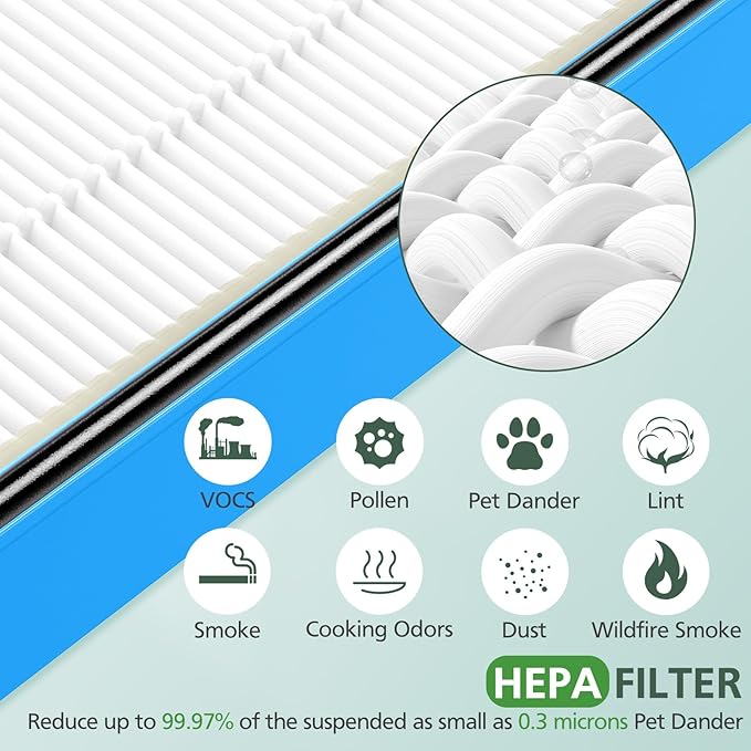 HAPF30AT Filter Replacement for Holmes AER1 Type Total Air Purifier, HAPF30AT-U4R-1 rue Hepa Filter for HAPF30AT HAP242-NUC HAP424 HAP706 HAP716 HAP9240 et.