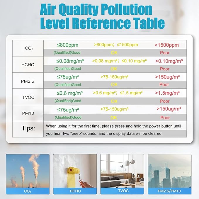 XOOPON 13-in-1 Indoor Air Quality Monitor with PM1.0/2.5/10, CO2, HCHO, TVOC, Temp, Humidity & Time, 4 Alarm Modes, Portable Air Quality Tester for Home, Office, Car, Wall-Mount or Desktop Use