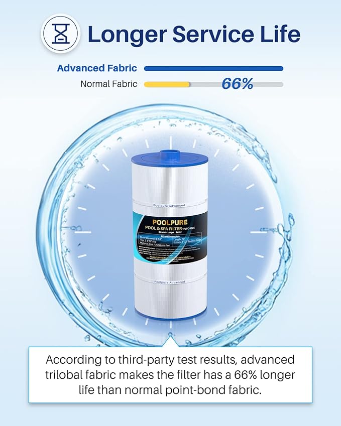 POOLPURE Spa Filter Replaces Sundance 6540-488, PSD125-2000, Unicel C-8326, Filbur FC-2780, Aladdin 22507, Baleen AK-70013, Magnum SU125, 125 sq.ft Filter Cartridge