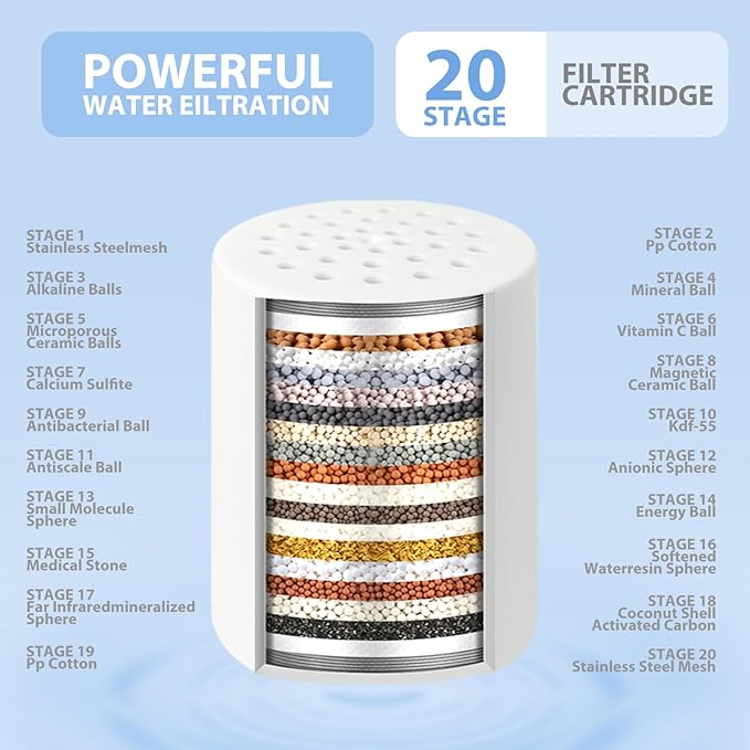 2Pcs 20 Stage Shower Filter Replacement Cartridge, Shower Head Filter Refill for Hard Water Chlorine Heavy Metal, Fit Any Similar Design Shower Water Filter