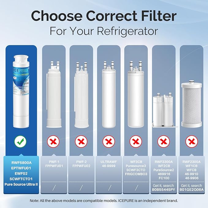 ICEPURE RWF5800A Refrigerator Water Filter Replacement for Frigidaire EPTWFU01, Pure Source Ultra II, Ultra 2, EPTWFUO1, EWF02, 2PACK