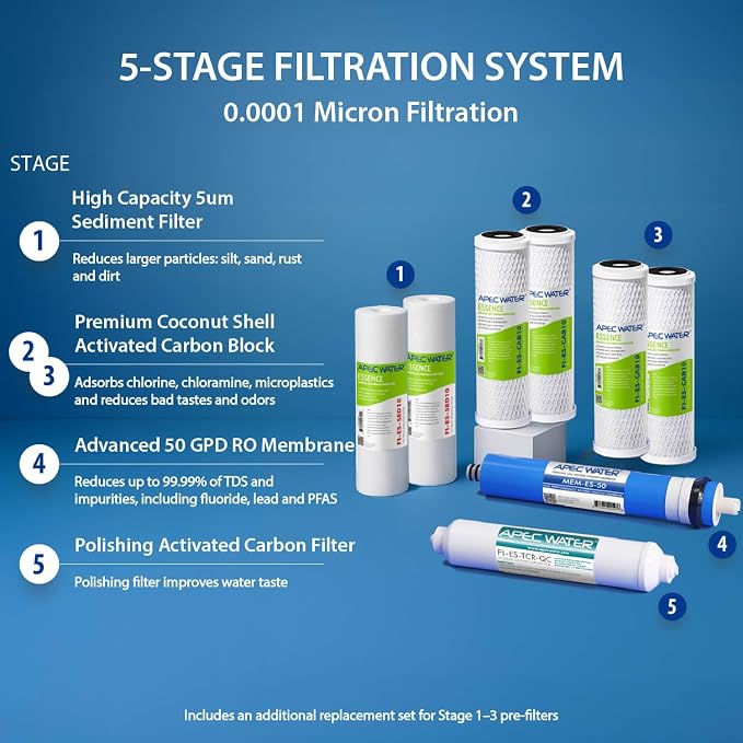 APEC Water ROES-50X 5-Stage Under Sink Reverse Osmosis Water Filter System - Image 4