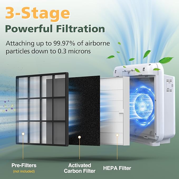AP-1512HH Filter Replacement Set for Coway Airmega AP-1512HH and Airmega 200M Air Purifiers, 2 HEPA Filter and 6 Carbon Pre-Filters, Compared to Part # 3304899