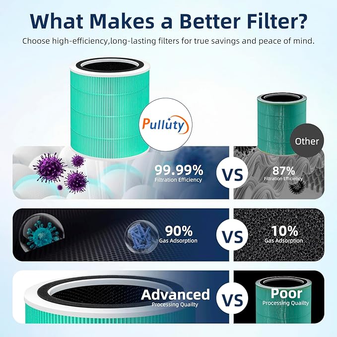 Core 400S Toxin Absorber Replacement Filter for LEVOIT Core 400S and Core400S-P/Core 400S-rf Air Purifier,3-in-1 True H13 HEPA Activated Carbon Pre-Filter,Core400S-RF-TX (LRF-C401-GUS),1 Pack,Green