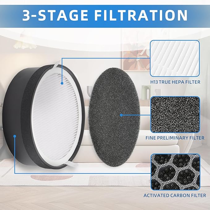 2-Pack LV-H132-RF Replacement Filters, H13 True HEPA & Activated Carbon 3-in-1 Compatible with Levoit LV-H132 Air Purifier, Reduce Odors & Pet Dander for Bedroom Office