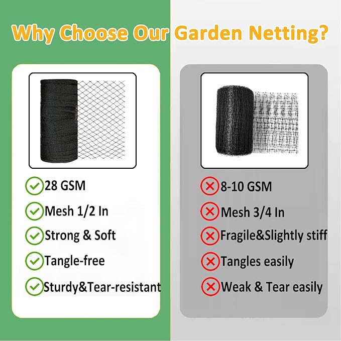 Bird Netting 20x20 Ft, 1/2In Mesh Heavy Duty Garden Netting Pest Barrier for Plants, Fruit Trees, Vegetables, Extra Strong Woven Mesh Netting, Animal Fencing Against Birds, Deer, Poultry
