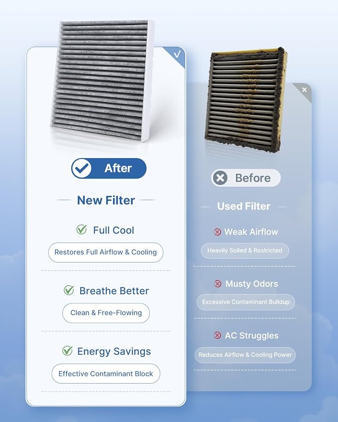 Engine & Cabin Air Filter Fits 2011-2017 CT200h, 2015-2021 NX300h, 2010-2015 Prius, 2012-2015 Prius Plug-In, 2012-2018 Prius V, 2016-2018 RAV4, Replacement for CF10285 CA10741
