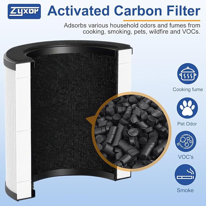 M05 replacement filter,compatible with MOOKA B-D02L/M05 Air purifier,Also fits VEWIOR B-D02U&KOIOS B-D02L air purifier