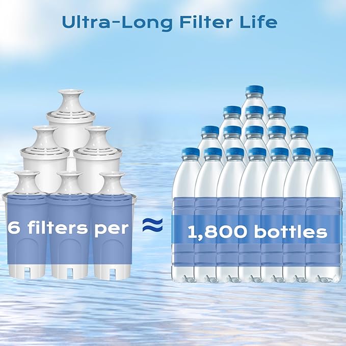 Replacement for Brita Water Filter，Compatible with Classic OB03, Mavea 107007, and More, NSF Certified Pitcher Water Filter, 1 Year Filter Supply, 6 Packs