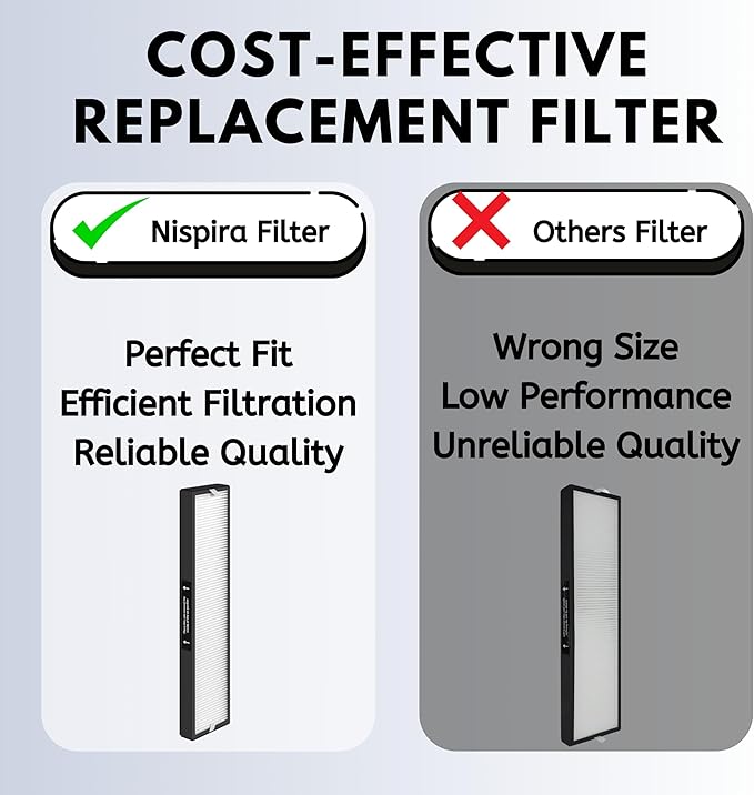 Nispira 182550 Filter Replacement Compatible with Bionaire BAP536UV-U Holmes HAP537UV / 2141139 Air Purifier, 2 Packs
