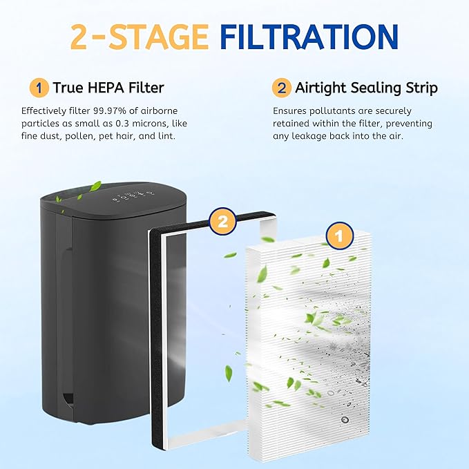Nispira F2 A2 True HEPA Filter Replacement for Filtrete Room Air Purifier FAP-C02WA-G2, FAP-C03BA-G2, FAP-T03BA-G2, FAP-SCO2W, FAP-SC02N, 6 Packs