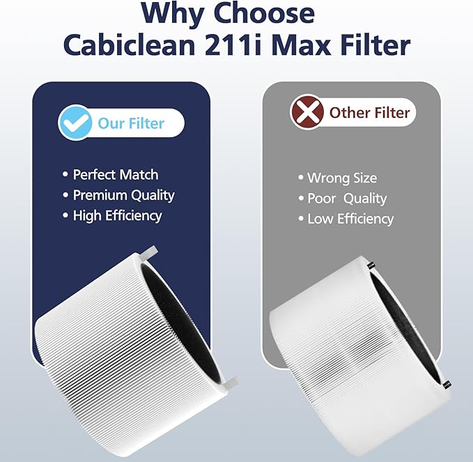 211i Max Replacement Filter Compatible with Blueair Blue Pure 211i Max Air Purifier, HEPA and Activated Carbon Replacement Filter for Blue Pure 211i Max, 2 Pack