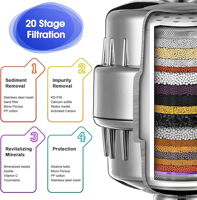 6 Pack 20 Stage Shower Filter Replacement Cartridge, Shower Head Filter Refill for Hard Water to Remove Chlorine Fluoride Heavy Metal, High Output Bath Cartridges for Skin Hair Healthy