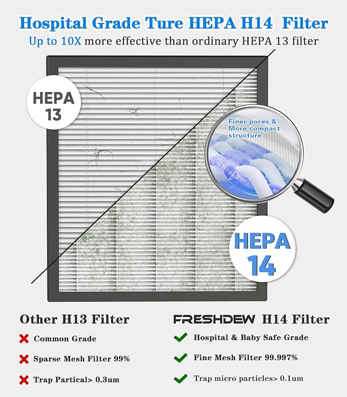 Air Purifier,FREHSDEW Smart WiFi Air Purifiers for Home with H14 HEPA and Activated Carbon Filter, Removes 99.99% of Dust,Odors,Smoke,and Pet Hair Covers up to 2300 Sq.Ft, Quiet and Energy Efficient