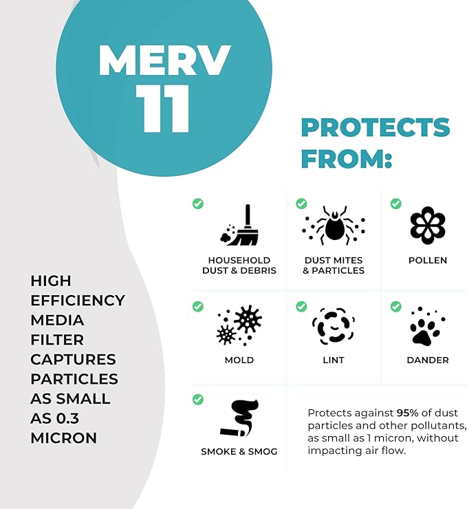 Honeywell 20x20x4 Air Filter Replacement MERV 11, FC100A1011 Pleated HVAC AC Furnace Filters with Wholesalehome Cleaning Cloth, 2-Pack (Actual Size: 19.94 x 19.75 x 4.38 Inches)