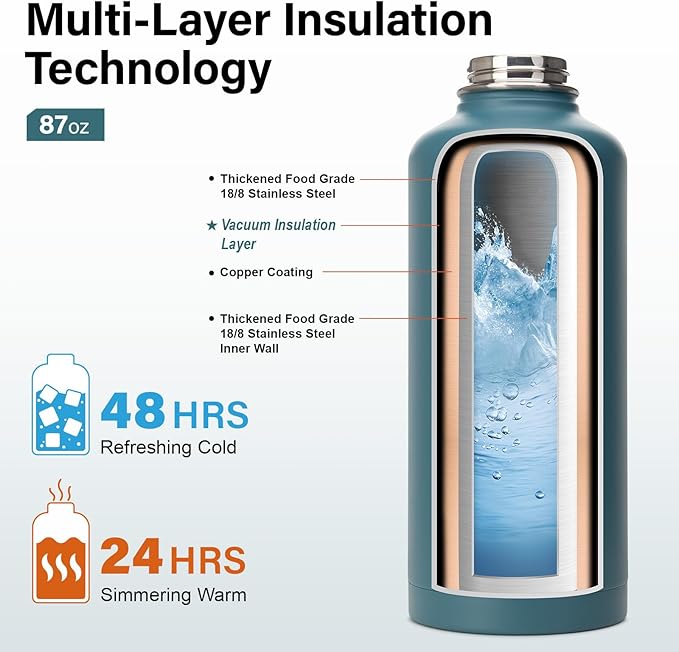 Insulated Water Bottle | Thickened Stainless Steel for Gym and Hiking with Straw, Carrier Bag, Handle Strap | BPA-Free 87 oz-FlexoryFit
