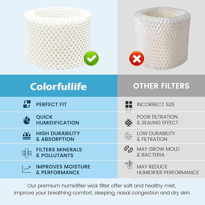 Colorfullife 4 Pack HAC-504 Humidifier Wicking Filters for Honeywell Humidifier HAC-504 HAC-504AW HAC504V1 HCM350 HCM-350W HCM-300T HCM-315T HCM-530 HCM-600 HCM-710 HEV-312, Replacement Filter A