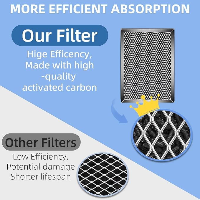 Upgraded 25 Replacement Filter Compatible with MA 25 S1/W1/B1 Air Purifier 4-in-1 Activated Carbon Air Filters Replacement (4 Pack Blue-Upgraded Version)