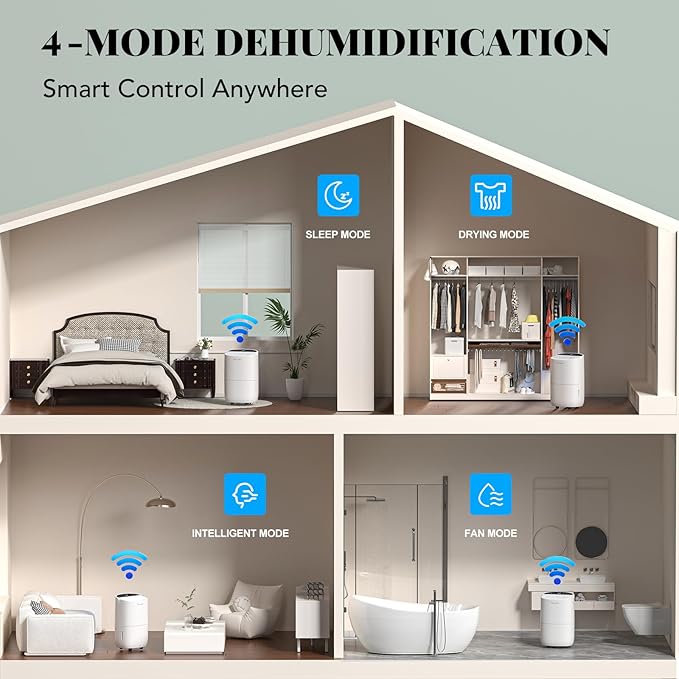 Energy Star Smart Dehumidifier for Home, Bedroom- 2000 Sq.Ft Max 35Pints Dehumidifier, 37 dB Ultra Quiet, Powerful Moisture Removal, Auto Defrost, Child Lock, Reusable Air Filter