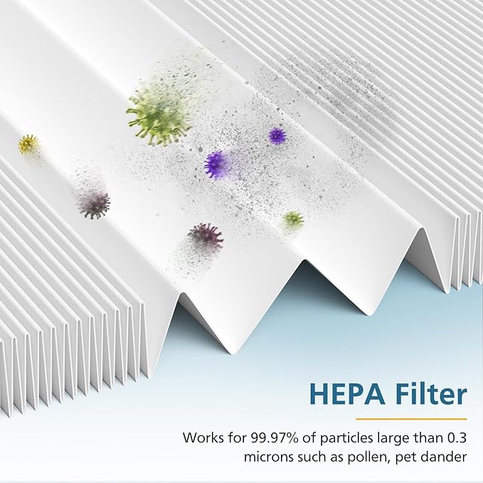 TZ-K1 HEPA Replacement Filter Compatible with Tolife TZ-K1, FreAire KN6391, Kloudi DH-JH01,POMORON MJ001H, MJ012H, EPI081/EP1081, Intelabe EPI080/EP1080 Air Purifier, 3 Pack - Standard Version