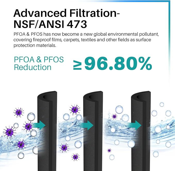 ICEPURE PRO ADQ74793501 NSF/ANSI 401 Certified Replacement LT1000P, Kenmore Elite 9980, ADQ747935 LT1000PC MDJ64844601 ADQ74793502 LFXS26973S Refrigerator Water and LT120F Air Filter, 3 PACK