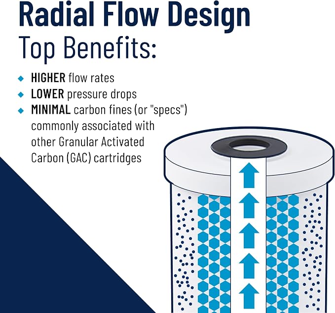 Pentair Pentek RFC-20 Carbon Water Filter, Whole House Radial Flow Carbon - Image 6