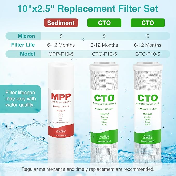 SimPure 1-3 Stage Reverse Osmosis Water Filter Replacement Set, Compatible with APEC Essence & Ultimate Series, 2 Sets Pre-Filter for ROES-50, ROES-PH75, RO-90, RO-PERM & Most 10" Water Filter Systems