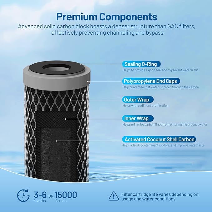 5 Micron 10" x 2.5" Whole House CTO Carbon Block Water Filter Cartridge Replacement for SCWH-5, AO-WH-PRE-RCP2, WHKF-WHWC, FXWTC, FX12P, WFPFC8002, WFPFC9001, 3WH-STDCW-F02, W5CIP (Pack of 4)