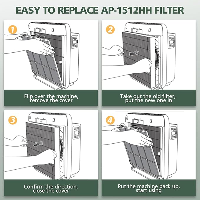 AP-1512HH Filter Set Replacement for Coway Airmega AP-1512HH and 200M Air Purifiers, 4 Efficient Filters Only, Compared to Part # 3304899